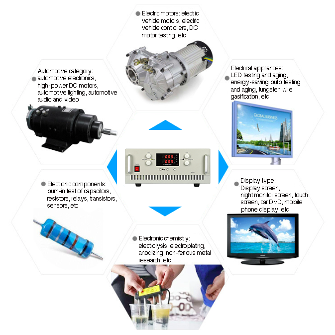 3000W To 10000W DC Power Supply (1)